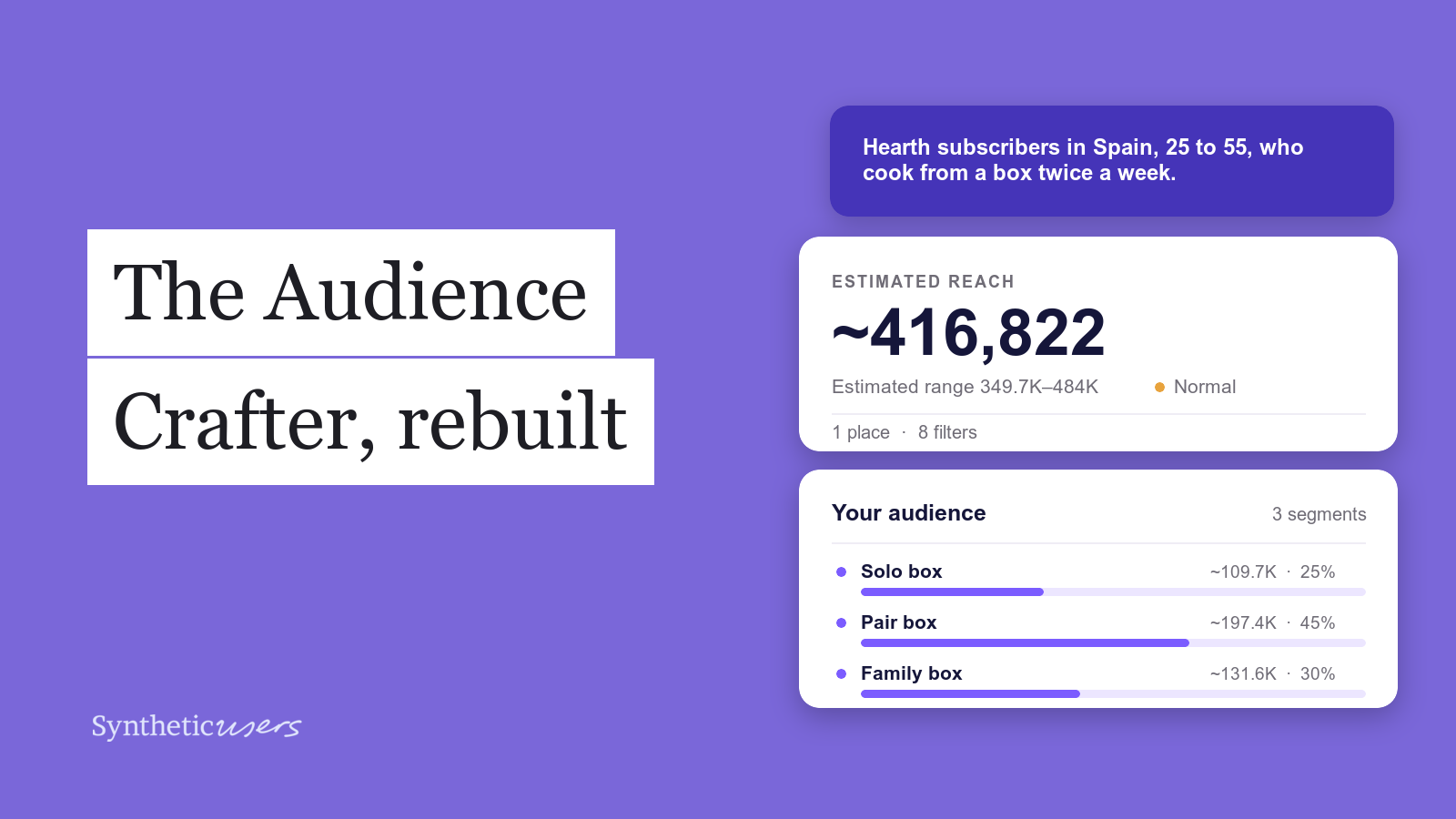 The Audience Crafter, rebuilt